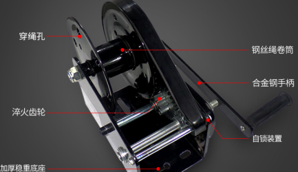 手动绞盘穿绳孔虽不显眼但同样重要
