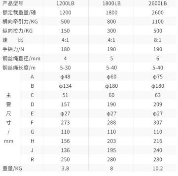 手动绞盘手摇力和额定载重量之间的关系